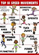 Image result for Physical Activity Movement