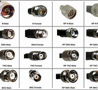 Image result for cable connector type