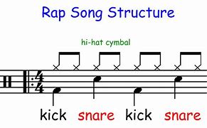 Image result for Types of Rap Music