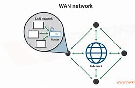 Image result for Wan Topology คือ