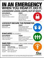 Image result for SRP Signs