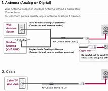Image result for Aerial Connections LG 4.3 Inch TV