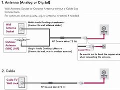 Image result for LG TV Antenna