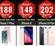 Image result for iPhone Weight