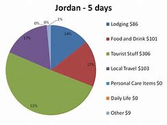 Image result for Air Jordan Chart