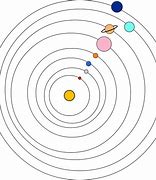 Image result for Solar System Diagram with Generator