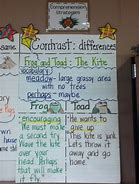 Image result for Compare and Contrast Story