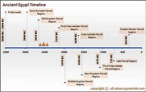 Image result for Ancient World History Timeline
