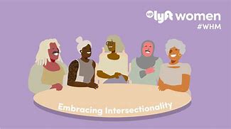 Image result for Intersectionality Caricatures