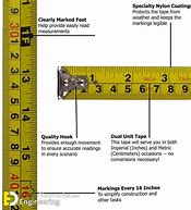 Image result for Measuring Tape Reading Chart