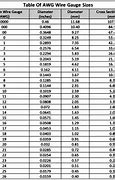 Image result for Wire Gauge Comparison Chart