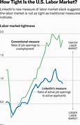 Image result for Labor Market Chart