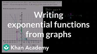 Image result for Khan Academy Graph Exponential Functions