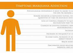 Image result for Visible Signs of Marijuana Use