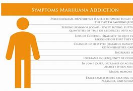 Image result for Marijuana Addiction Symptoms