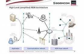 Image result for LTE Small Cell