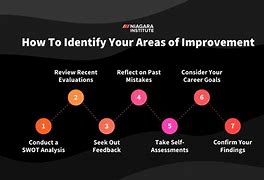 Image result for Areas for Improvement