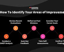 Image result for Areas of Improvement Examples