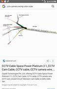 Image result for Q-See HD Security Camera Change Wiring to JVC