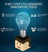 Image result for Innovative Thinking Methods