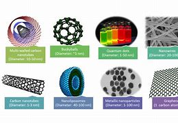 Image result for Model for Nanotechnology