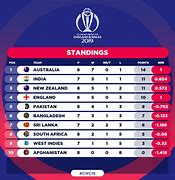 Image result for ICC Cricket T