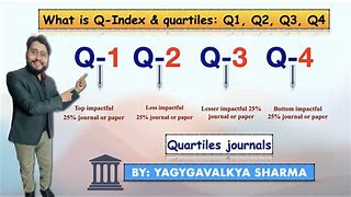 Image result for Q1 Q2 Q3 Q4 Graph Labeled