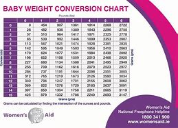 Image result for Gram Weight Conversion Chart