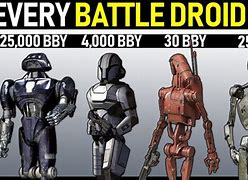 Image result for All Droids in Star Wars