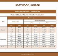 Image result for treated wood sizes chart
