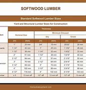 Image result for 3X8 Dimensional Lumber