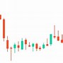 Image result for Stock Market Three Candle