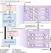 Image result for Memory cell (computing) wikipedia