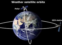 Image result for Weather Satellite Drawing