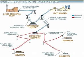 Image result for Transmission System Substation Map