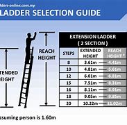 Image result for Ladder Height Chart