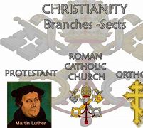 Image result for 3 Branches of Christianity