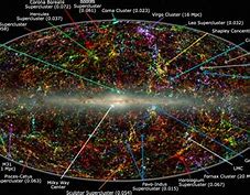 Image result for Map Visible Universe