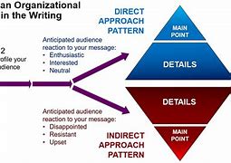 Image result for What Is 3F Training Approach