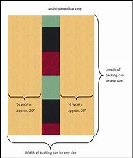 Image result for Calculate Quilt Backing Yardage