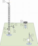 Image result for Weather Station Layout