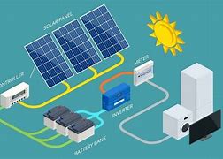 Image result for Solar Photovoltaic System Images Free