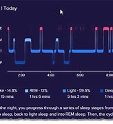 Image result for Fitbit versus Apple Watch