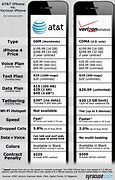 Image result for AT&T vs Verizon iPhone Deals
