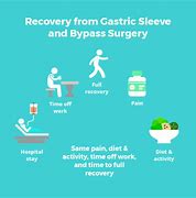 Image result for Angioplasty vs Bypass
