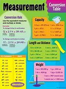 Image result for Inch to Foot Conversion Chart