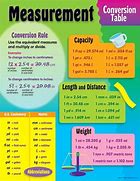 Image result for Imperial Measurement Conversion Chart