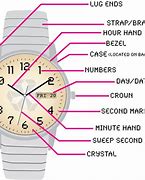 Image result for Watch Band Components