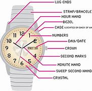 Image result for Watch Dial Index