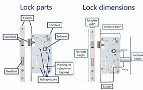 Image result for Door Latch Mechanism Diagram
